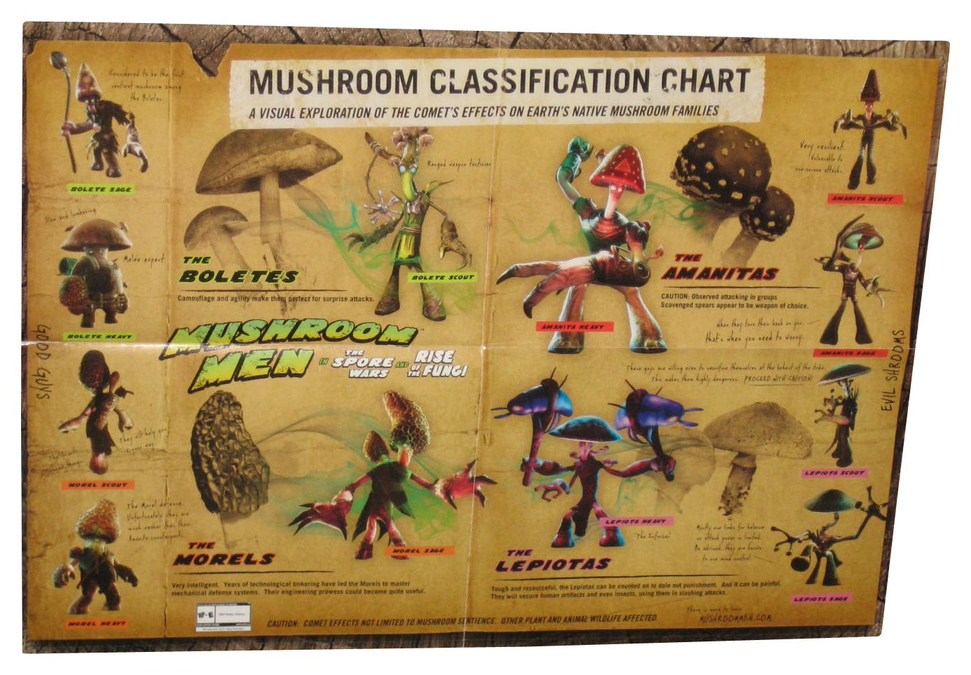 Nintendo Mushroom Men (2008) 20.5 x 14.5 Inch Video Game Poster